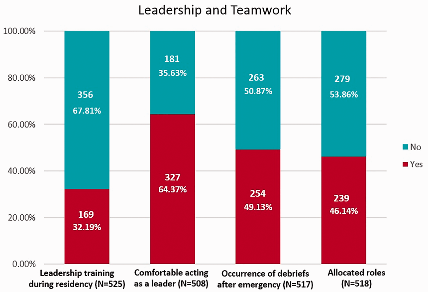 14. The third one is an excellent young #ACVC_ESC initiative evaluating the current status of #AcuteCardiovascularCare training in Europe: Current status and needs for changes in critical care training: the voice of the young cardiologists academic.oup.com/ehjacc/article… #EHJACVC