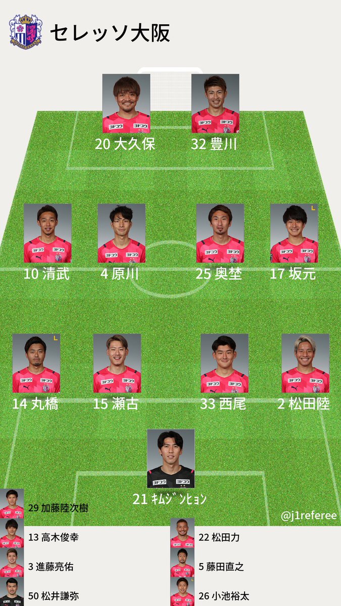 J1審判 スタメン情報 A Twitter J1第3節 C大阪x清水 予想フォーメーション