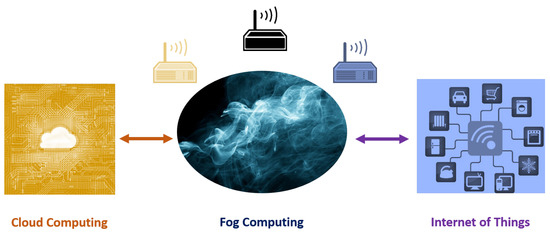 Sensors MDPI tweet media