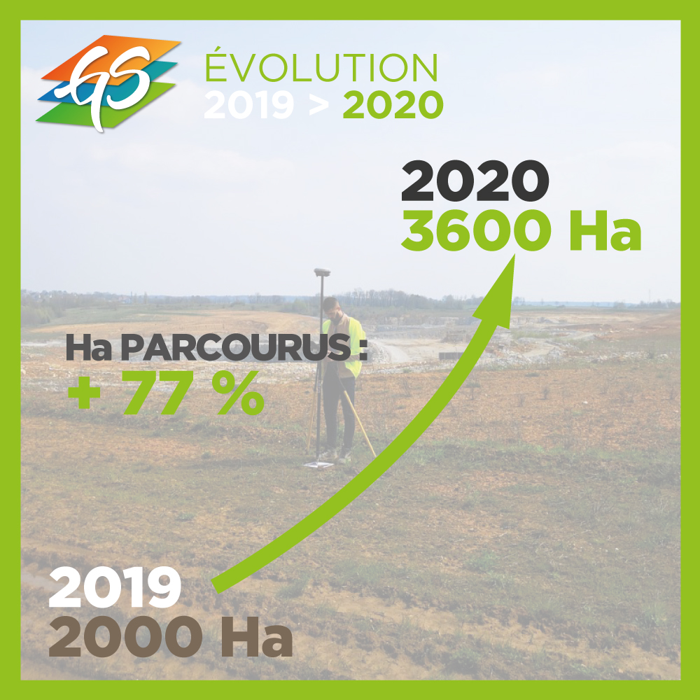 #bilan2020
EVOLUTION 2019>2020 : +77% ! Nous sommes passés de 2000 Hectares en 2019 à 3600 Hectares 😎 Parcourus en 2020 !

<a href="/geospectra1/">geospectra</a> <a href="/ia_drone/">IA-DRONE Technologie</a> #geoexpertise #topographie #photogrammetrie #drone #bathymetrie #sensefly #pix4D #photogrammetry #trimblegeospatial
