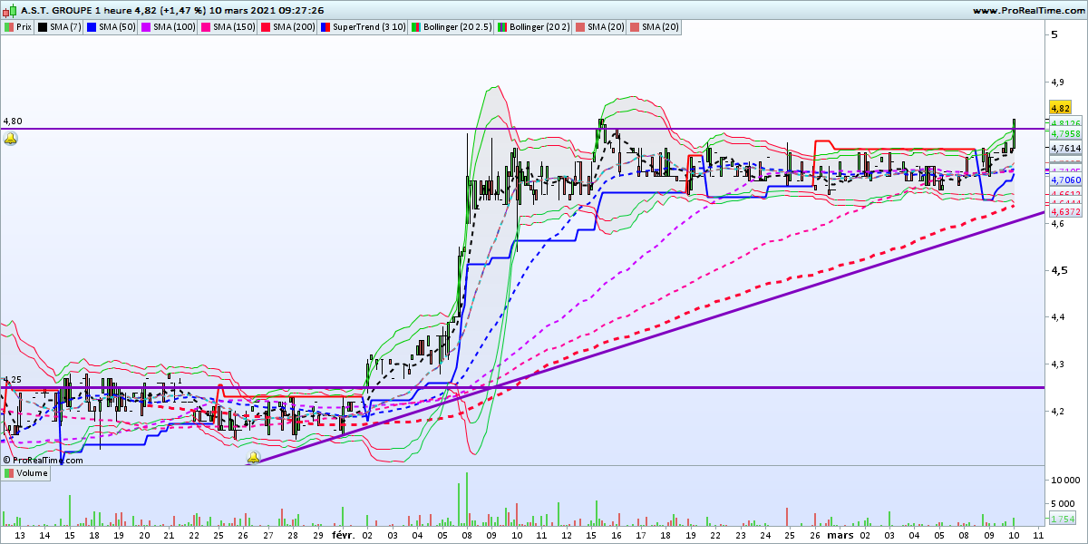 RicardoInvest_'s tweet photo. ACHAT de $ASp #ASTGroup... à 4,79
Construction de maison ossature bois...
Configuration parfaite.
Complètement sous valorisée... alors qu'elle est dans le vent...😉🛖🏚️🏡 https://t.co/v1SYaG7lZK