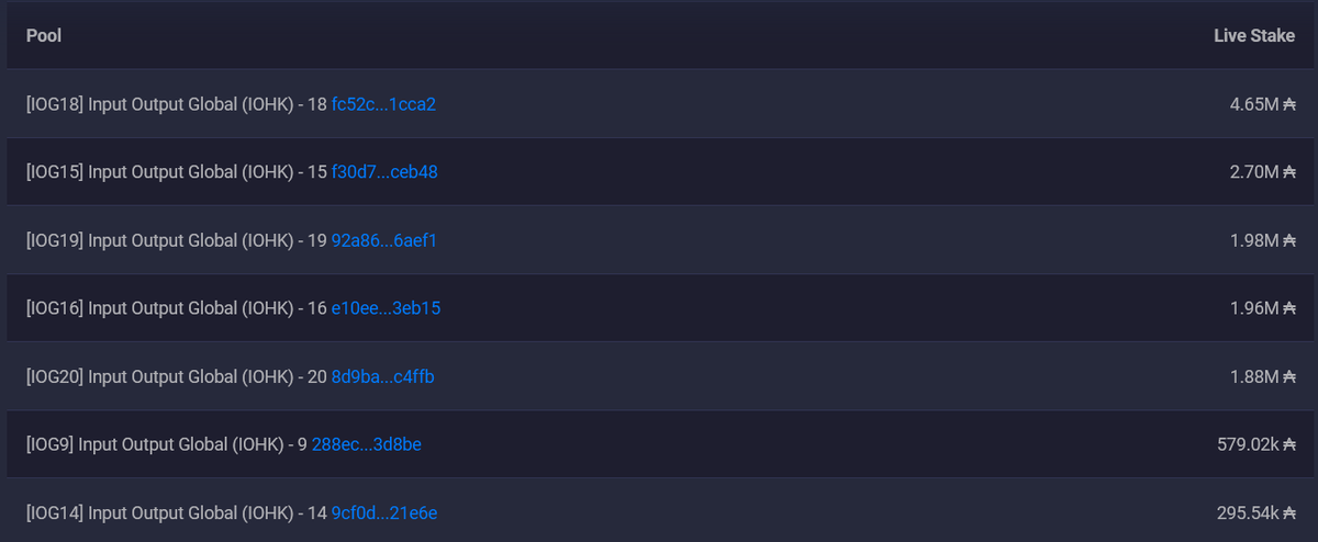 cexplorer_io's tweet image. More than 17.32M ₳ (86 addresses) is delegated to retired pools.🥲
adapools.org
#cardano $ADA