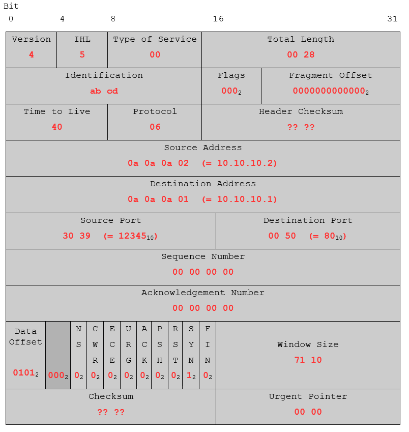 binitamshah's tweet photo. Manually create and send ICMP/IP packets : https://t.co/ho8qHL8MC7

Creating a SYN port scanner : https://t.co/ZROAP1holH

Manually create and send raw TCP/IP packets : https://t.co/sVTZqolmwv 

Analysis of a raw TCP/IP packet : https://t.co/8hmykJcRbq credits @inc0x0 https://t.co/avR9c1tN8H