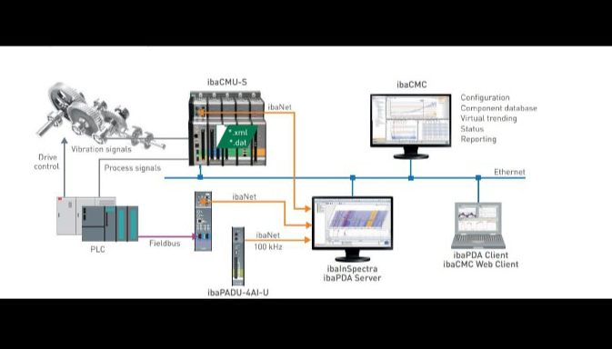 HoodkopE's tweet photo. #StaySafe #MaskUp Manage your growth with Hoodkop Engineering Pvt Ltd.
Get in touch with us for Condition Monitoring. https://t.co/3A6KZzWUFu