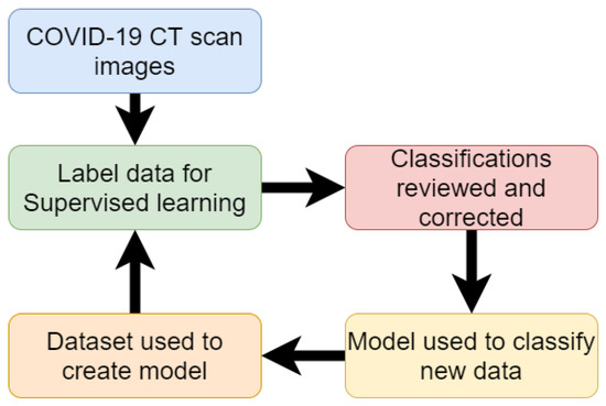 Sensors_MDPI's tweet photo. A Review of the State of the Art in Non-Contact #Sensing for #COVID19 
@UofGCSI @Qammera @Prof_M_A_Imran
👉https://t.co/p3nMaufQ3I

#Sensors 
#health https://t.co/jxAhhAvs9C