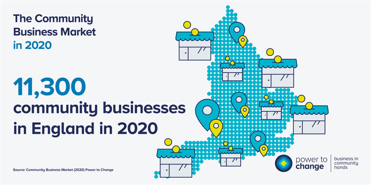 powertochange_'s tweet photo. #CBM2020 🧵| Our new Community Business Market Report highlights how community businesses have provided vital support throughout #Covid19

In this thread, we pull out some key statistics that have emerged ⬇️ https://t.co/sGn4ZA5jMh