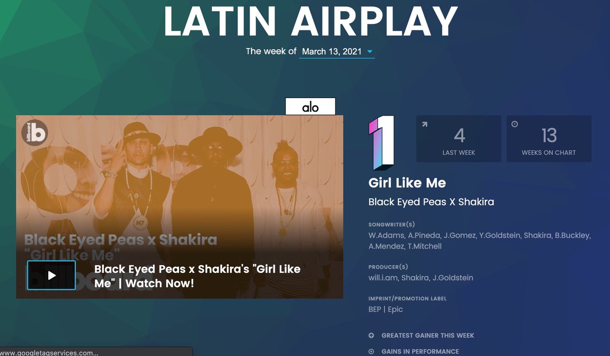 Thanks to all for pushing our song to the top ! <a href="/shakira/">Shakira</a> <a href="/bep/">Black Eyed Peas</a> <a href="/SonyMusicPubLAT/">Sony Music Publishing | Latin</a>