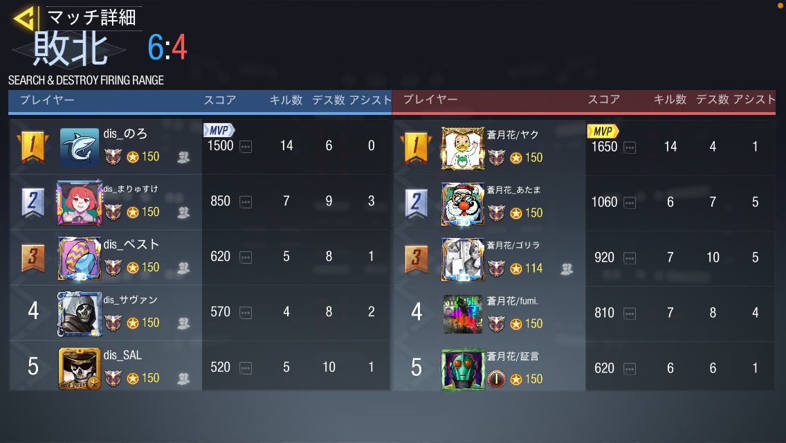 dis_CoDM's tweet photo. 3/10(水)diseaseスクリム結果

vs蒼月花様 2-2 drow

また機会があればよろしくお願いします。 https://t.co/UwR53SwJ1e