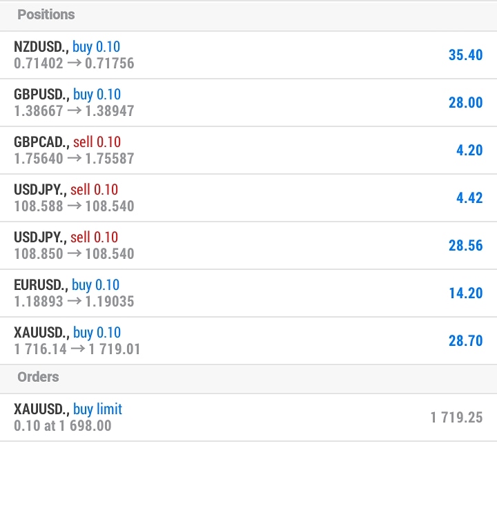 1M_Atq's tweet photo. #ViP_Signals_performance
Running trade Update
BooM BooM đ„đ„
#forextrader #forextrading #fxtrader #daytrading #forexprofit #millionairemindset #technicalanalysis #forexanalysis #elliottwave #priceactiontrading #investor #entrepreneur #earnmoney #businessman #entrepreneurship https://t.co/HpmlI1kIsF