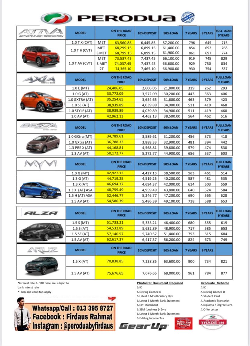Harga kereta perodua 2021