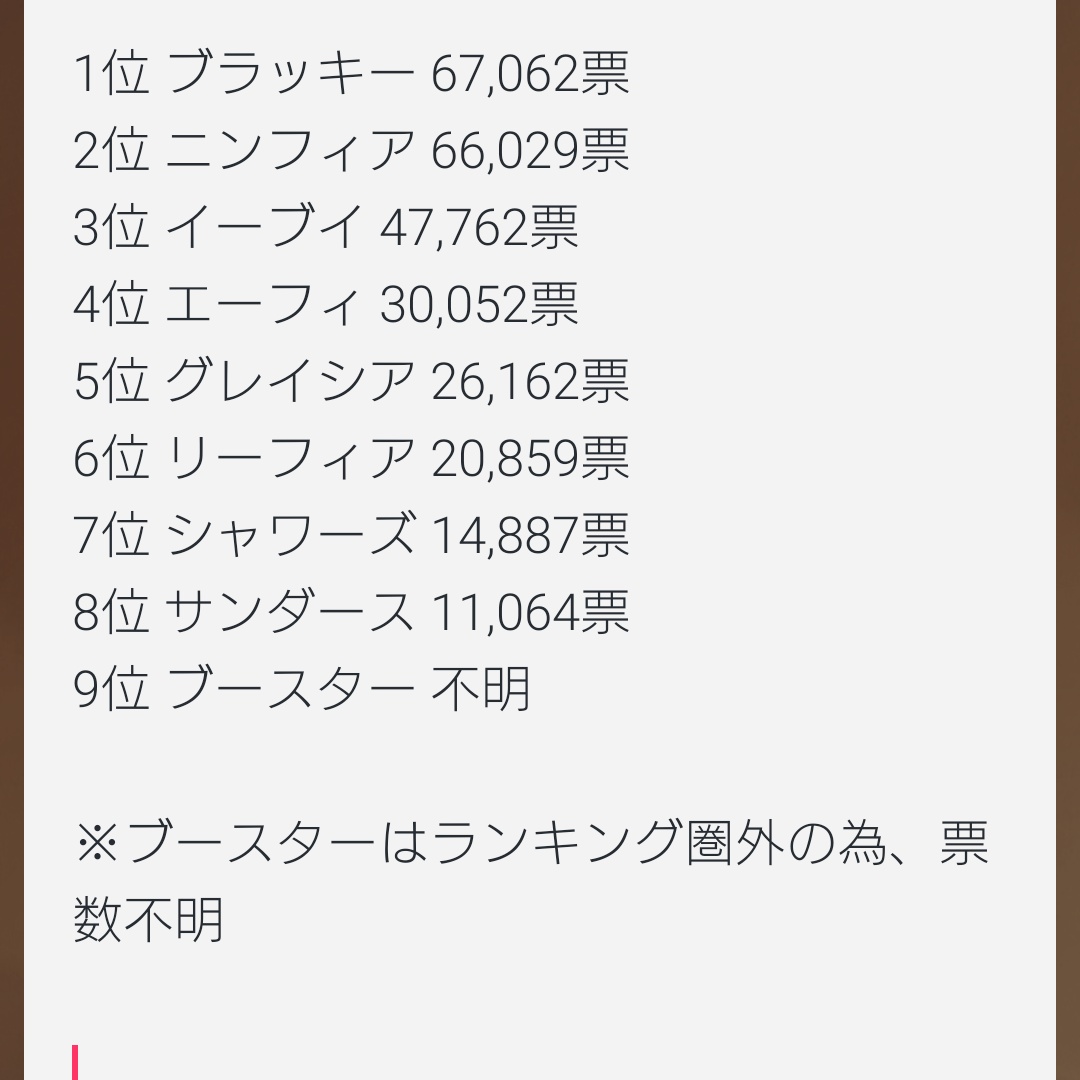 Twitter 上的 グラ ポケカ高騰予想 投資家 ポケットモンスター ソード シールド までに登場したポケモン0種類を対象とする人気投票 ポケモン オブ ザ イヤー の投票結果から見ても ブラッキーはブイズの中でも飛び抜けて優れているのが分かります ブイズ Twitter 上的 グラ ポケカ高騰予想 投資家 ポケットモンスター ソード シールド までに登場したポケモン0種類を対象とする人気投票 ポケモン オブ ザ イヤー の投票結果から見ても ブラッキーはブイズの中でも飛び抜けて優れているのが分かります ブイズ