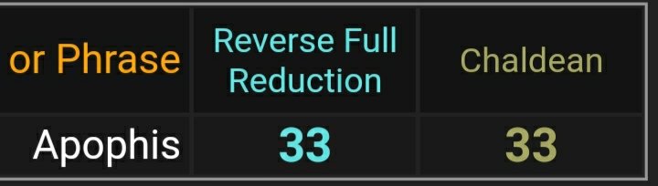 KiloMusik's tweet image. Golden Gate Bridge construction began in 1933 - 55 years later "the economist" &amp;amp; patent for opencoin filed in 1988 - 33 years later in 2021 Apophis (Golden Gate Asteroid) comes along