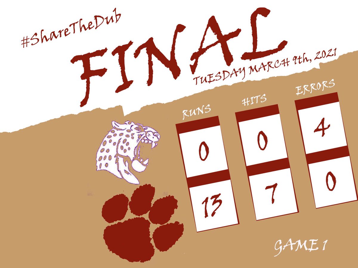 In the area opener, Andre Weaver and Randy Hernandez combined for a no-hitter. Austin Reid, Hernadez, and Blake Jarvis chipped in 2 hits apiece while Tyler Malone, A Weaver, Tyler Miller, and TJ Orso had 2RBIs each to pace the offense. #sharethedub
