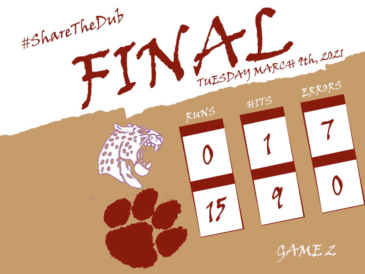 In Gm 2 of the area opening DH, Matt George and Blake McCullough combined for a 1H shutout. B Jarvis (2R, 3RBIs), R Hernadez (3R), and T Malone (3 run HR, 4RBIs) led the offensive attack. Cats move to 2-0 in area play. #sharethedub
