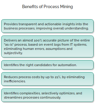 This summarises some of the benefits that Process Mining can bring to an organisation and we should expect to see a growth in its adoption in the next few years > ow.ly/627I50DTRL2

Do you have any benefits you would add?