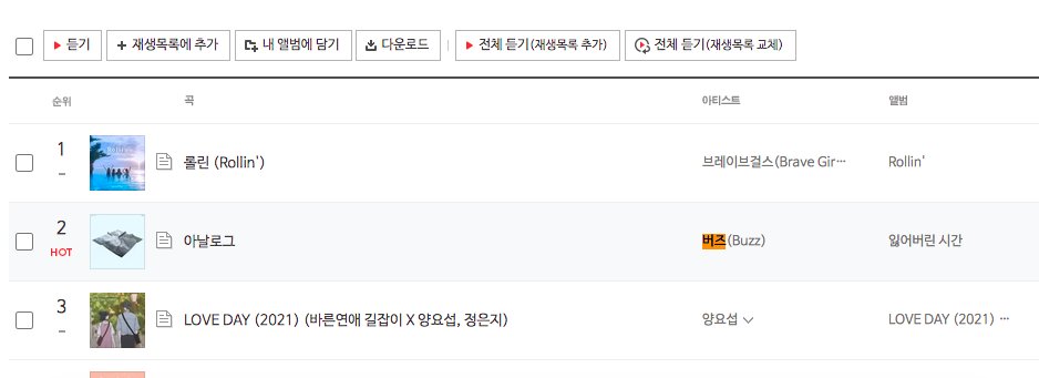 min_kyuthoon's tweet photo. BUZZ #2 ON BUGS PUTANG INA>?!?!?!?!?! https://t.co/2pcHbiWVXT