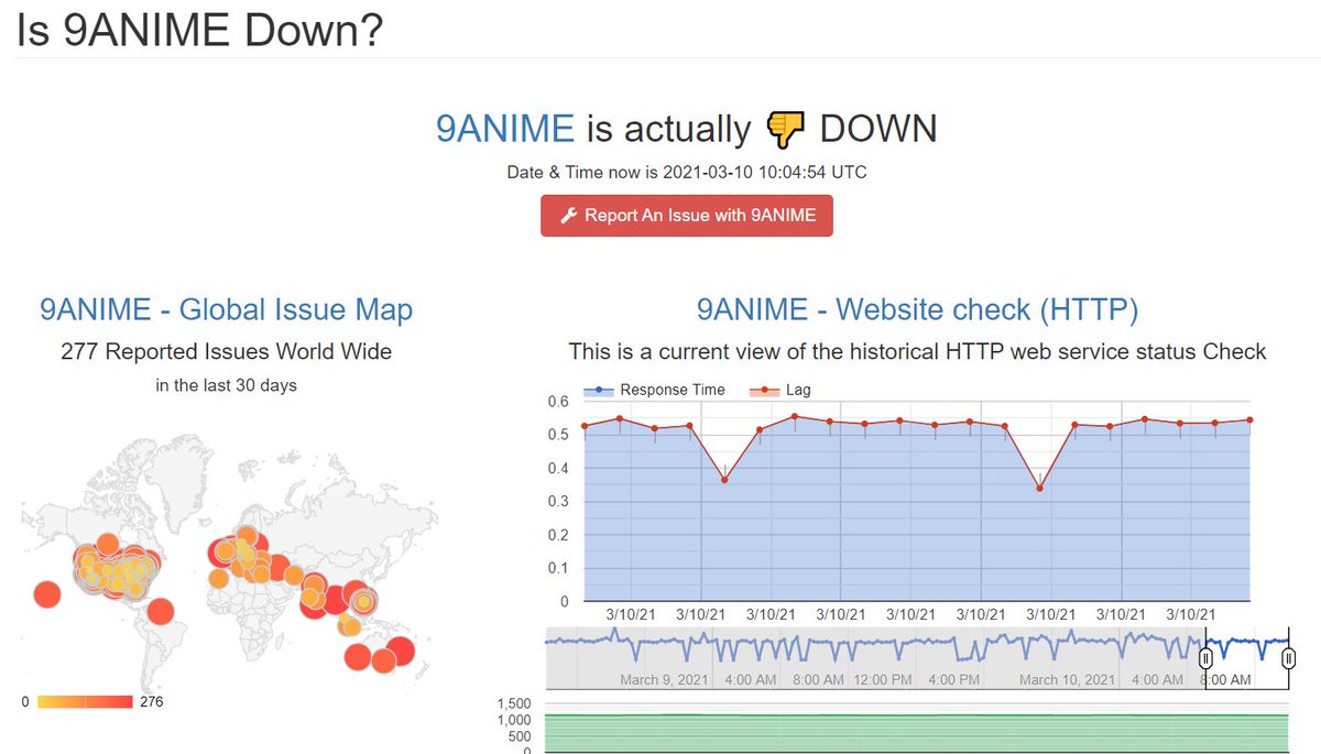 MTI_The_Monitor's tweet photo. 9ANIME is actually 👎 DOWN. Are you also having the same problem? Leave a comment below.  #9ANIME #9animedown #anime #animedown https://t.co/2bCS31QIIp https://t.co/Hok5krCwIP