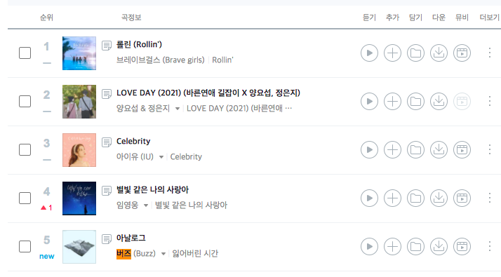 min_kyuthoon's tweet photo. BUZZ #5 ON GENIE!!!!!!! HOLY SHIT!!!!!!!!!! https://t.co/tacCixeLLS