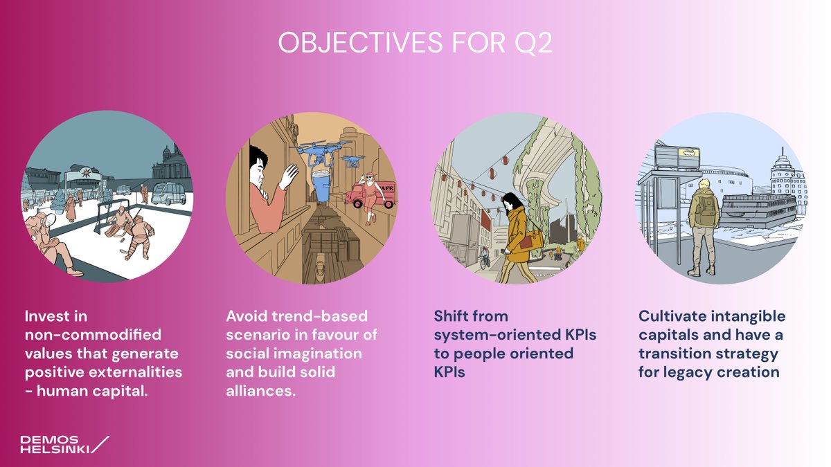 GDInstitute's tweet photo. These are @damianocerrone's objectives for Q2/21 #trendday2021 https://t.co/Pe5QMIweto