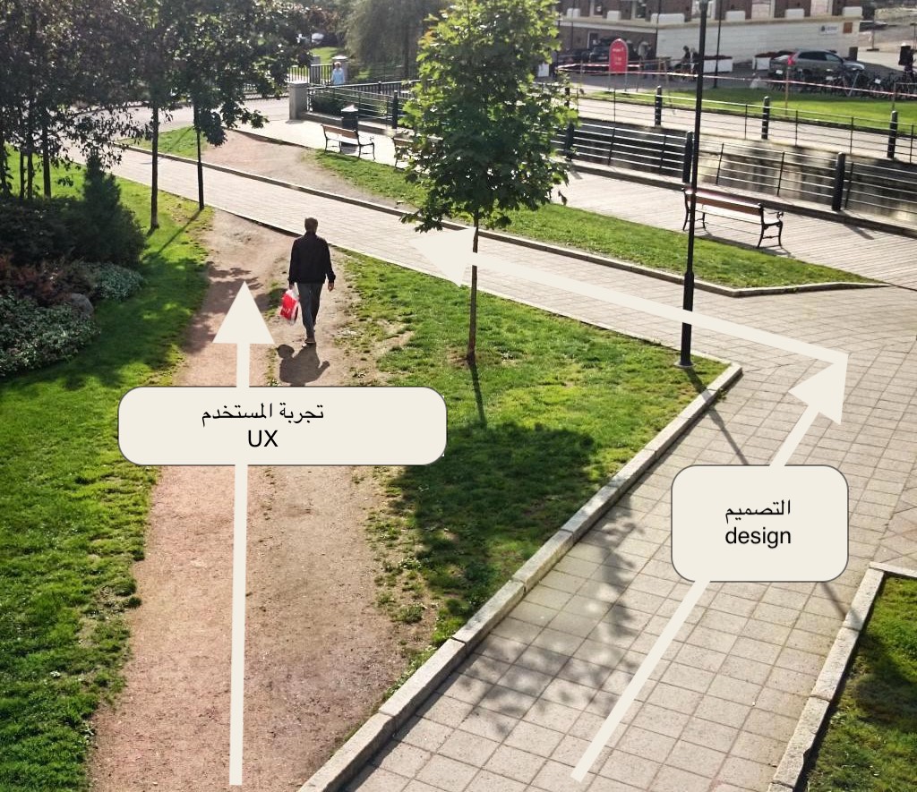 amurad90's tweet photo. ١. ثريد يلخص تجربة المستخدم (UX) وليش نحتاجها في كل المشاريع التقنية
تجربة المستخدم: هي ما يشعر به الشخص عند التعامل مع نظام او اجراء ما. يتضمن ذلك موقعًا إلكترونيًا وتطبيق ويب وبرامج سطح مكتب وأي شكل من أشكال التفاعل بين الإنسان / الجهاز.
#mkt_art https://t.co/2YsmNcyvBM