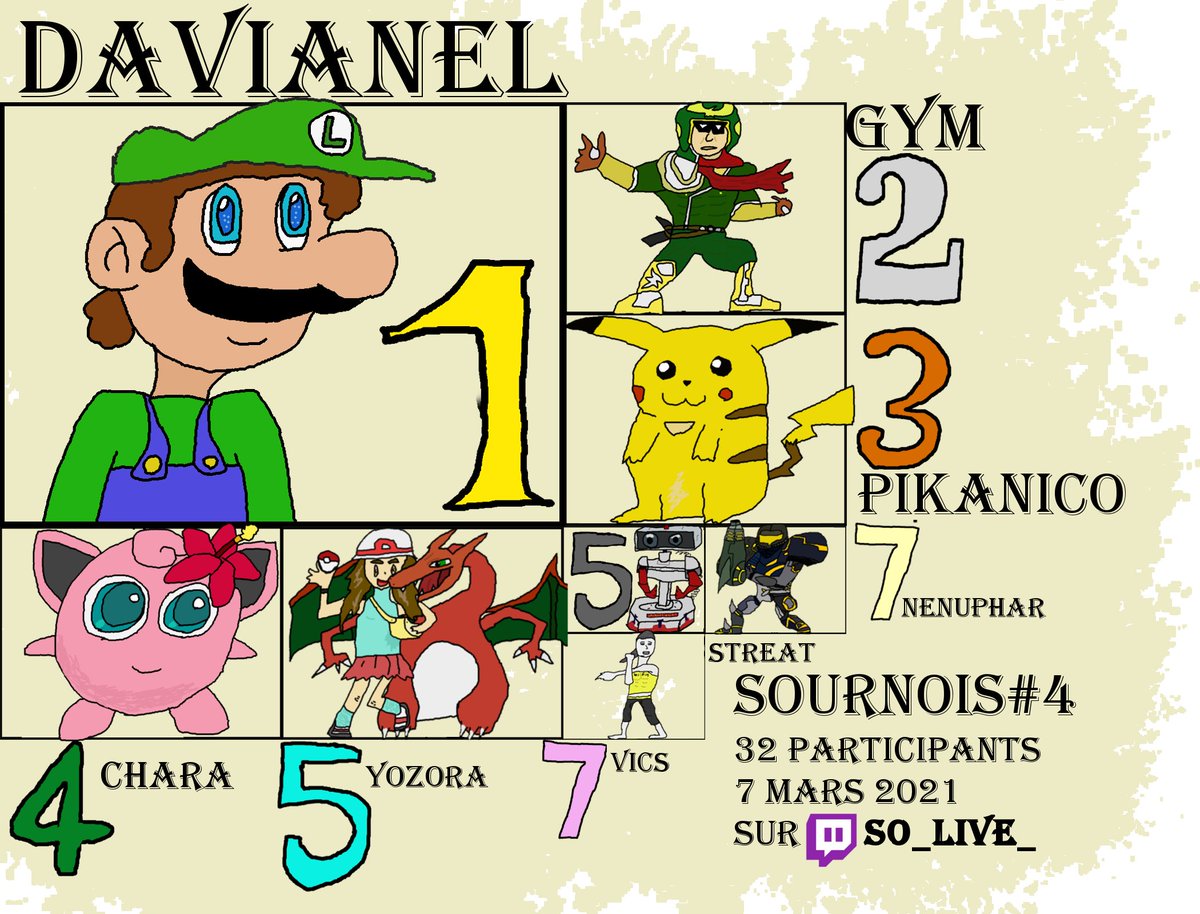 Et EVIDEMMENT le graph officiel du SOuRNOIS#4
Tu connais