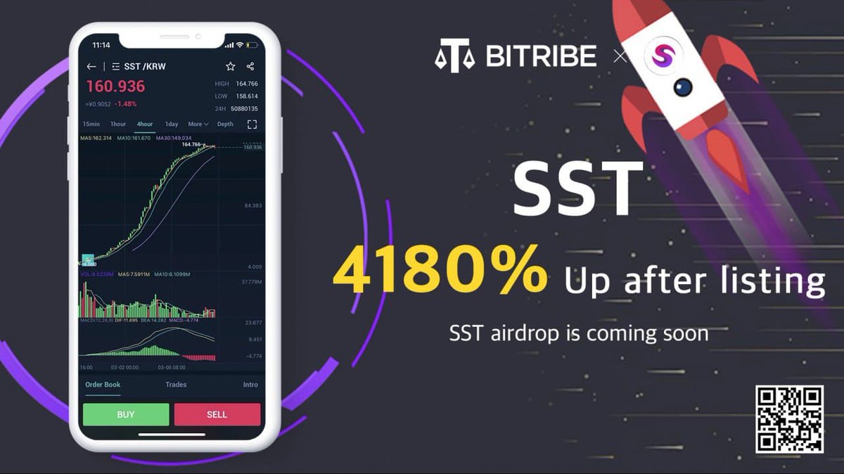 💫We are Intrigued to announce that the STT value is upwards of 4180% since its listing on the #Bitribe exchange. 🚀🚀🚀

SST airdrop to participants will soon commence.

Trade the STT/KRW pair at 👉bitribe.com/m/exchange/SST…

#Bitribe $SST #Bitcoin