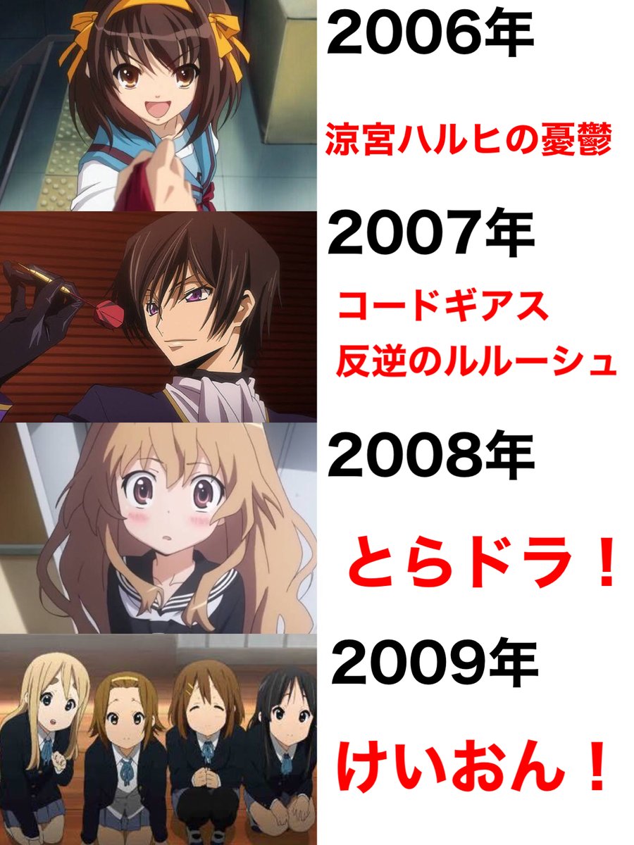 リョーガ Tv 公式 02ガンダムseed 04ガンダムseeddestiny 06化物語 07初京アニ クラナド コードギアス ひぐらし 10バクマン 11まどマギ 日常 12sao 14ニセコイ その他