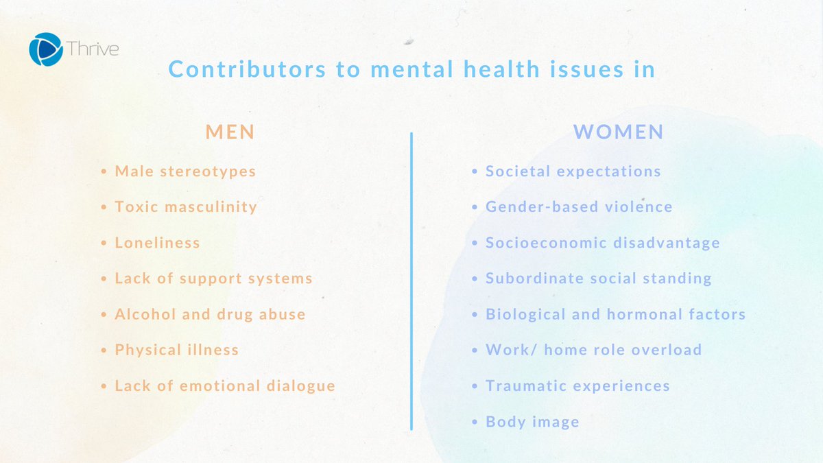ThriveAppsUK's tweet photo. Mental health can be different for men and women, largely due to stereotypes. Most of us know these can be problematic, but it’s important that our behaviour reflects this and we are open to talk, support and understand 💙

#internationalwomensday2021 #mensmentalhealth https://t.co/vooyQbepdL