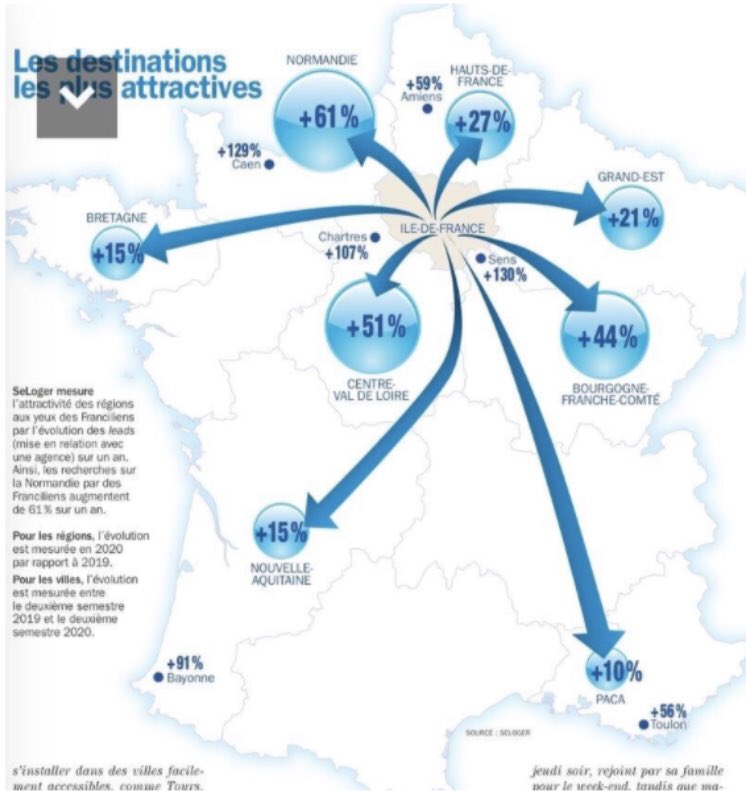 joelbruneau's tweet photo. Qualité de vie, développement économique, conséquence de la crise sanitaire, #Caenlamer et la #Normandie confirment leur attractivité. Notre territoire est la région qui attire le plus les franciliens.

👇https://t.co/riNsoGsMs7 https://t.co/nzjLGStV3l