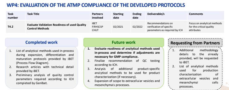 CardioPatch's tweet image. 4⃣ #WorkPackage

The team of #GENIBET partner is working on the evaluation of the ATMP compliance of the developed protocols in the WP3.