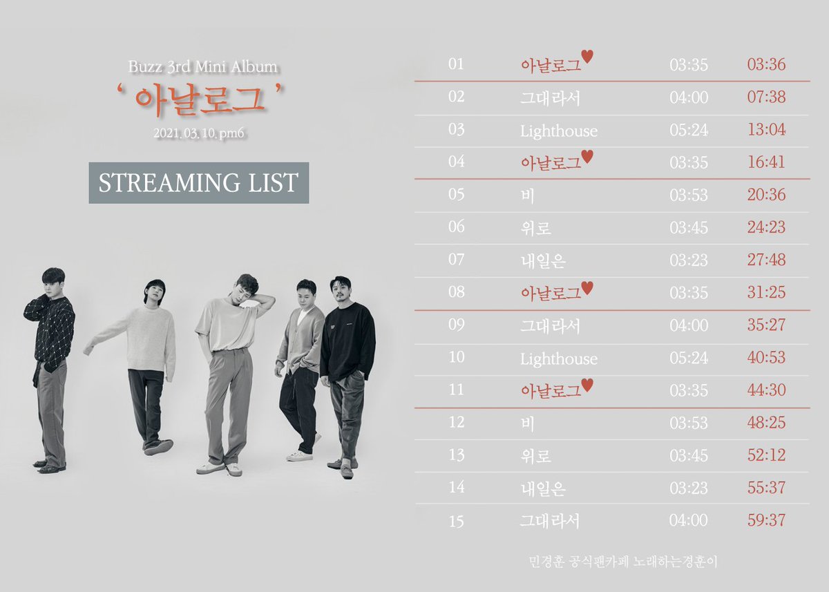 mintobe1011's tweet photo. 버즈 미니 앨범 '잃어버린 시간'
권장 스밍리스트
출처 : 노래하는 경훈이
⠀
#버즈 #BUZZ
#잃어버린시간 #TheLostTime
#김예준 #윤우현 #신준기 #손성희 #민경훈
#아날로그 #그대라서 #Lighthouse #비 #위로 #내일은 https://t.co/IFlyo2Zp46