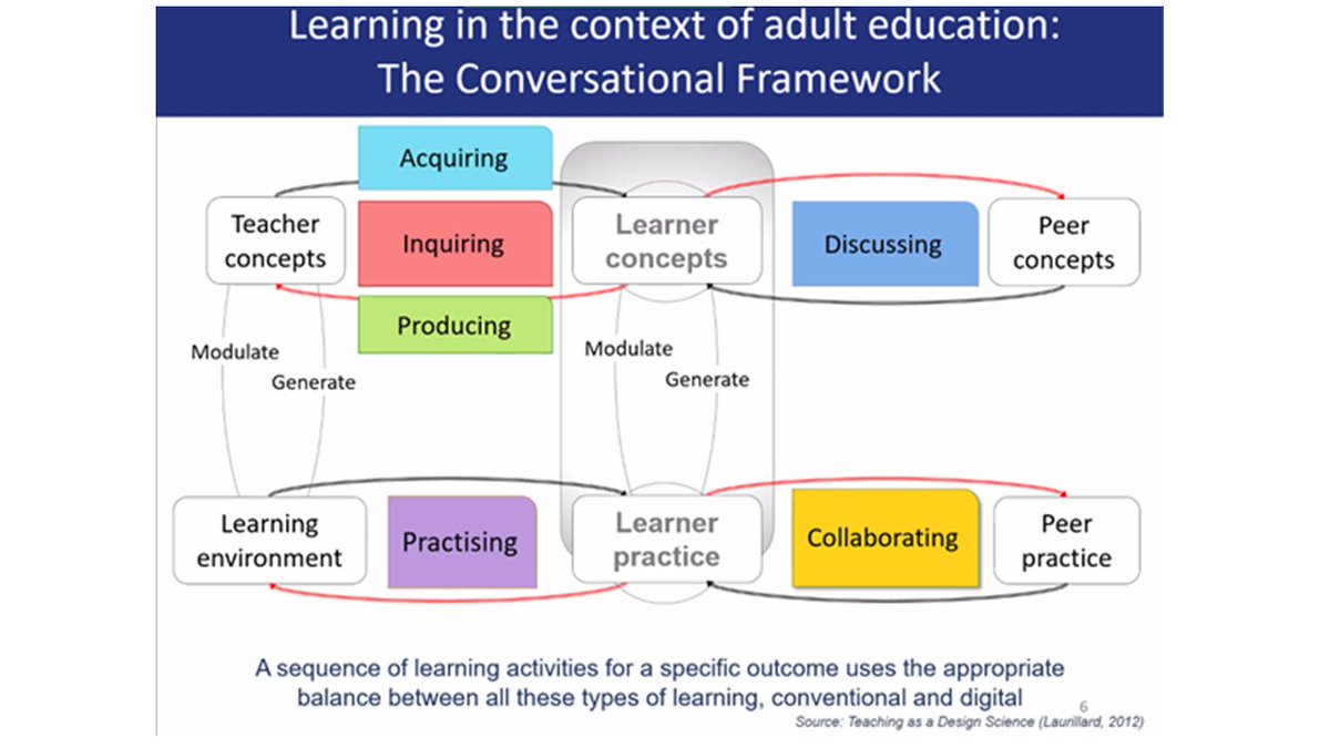 wcarey's tweet photo. In a workshop with the wonderfully generous team @UCLDigiEd @ABC_LD Much food for thought already shared but loving what's 'not shared'. Session was originally f2f, Natasa calmly noted 'then we moved it online'. For such a collaborative workshop #noeasytask #thankyou https://t.co/ok1fKff4Dn