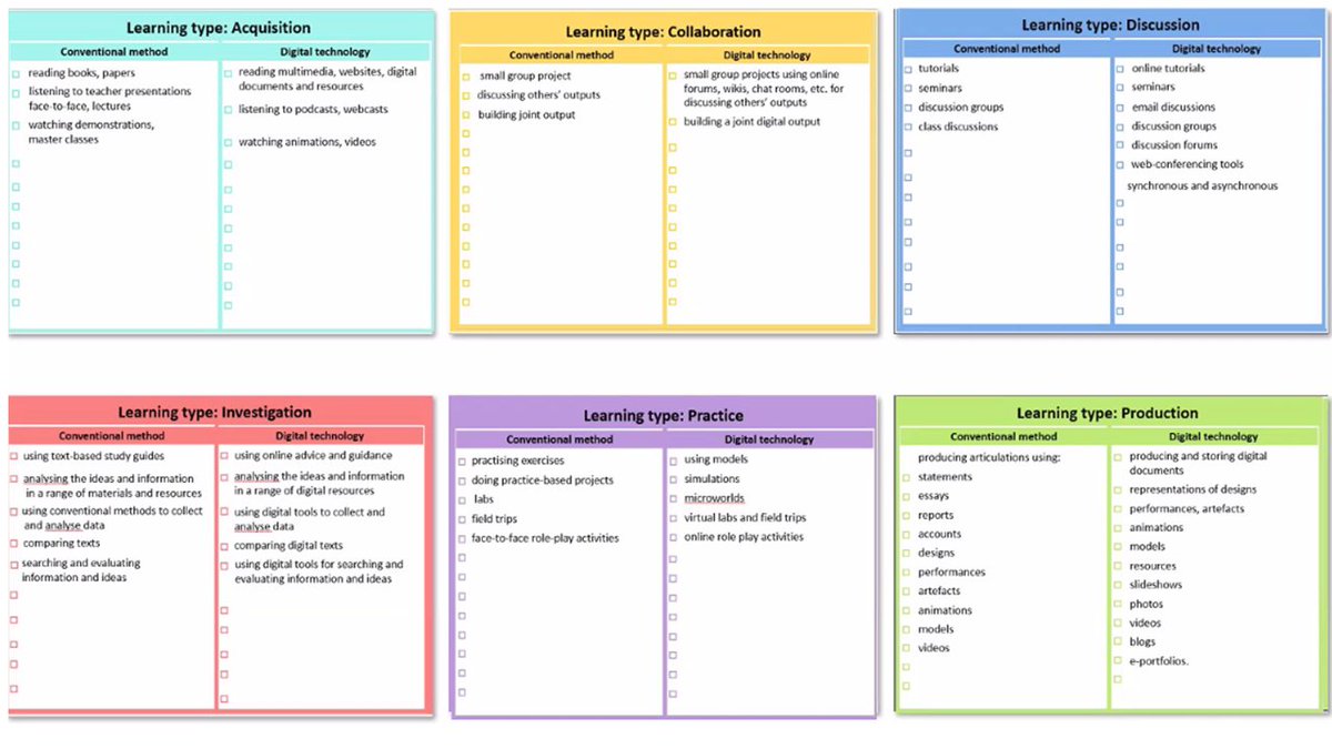 wcarey's tweet photo. In a workshop with the wonderfully generous team @UCLDigiEd @ABC_LD Much food for thought already shared but loving what's 'not shared'. Session was originally f2f, Natasa calmly noted 'then we moved it online'. For such a collaborative workshop #noeasytask #thankyou https://t.co/ok1fKff4Dn
