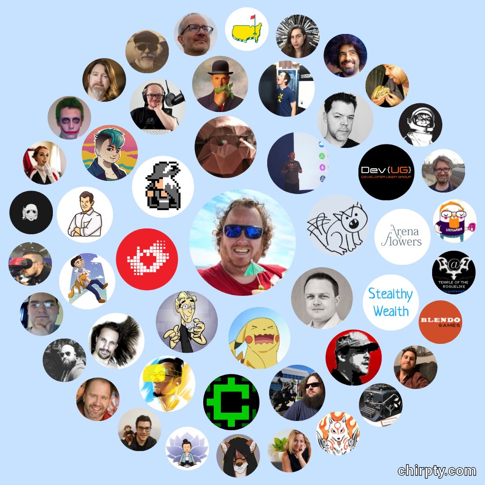 Twitter interaction graph by chirpty.com