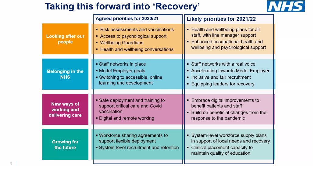 Listening to @JohnDrew_1970 share the following 8 priorities. Good to see support for enhanced psychological support wellbeing offer among these #RechargeNHS