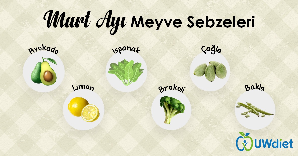 Mevsiminde tüketeceğiniz taze meyve ve sebzelerle diyetinizi destekleyin!

#diet #sağlıkyaşam #dengelibeslenme #diyetgünlüğü #meyve #diyetönerileri #diyettavsiyeleri #diyetbeslenme #sağlık #uwdiet
