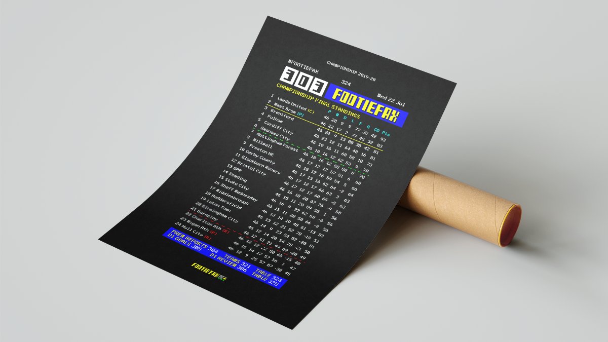 Leeds <a href="/FootieFax/">FootieFax</a> 19-20 champions print available with optional framing!

A must have for the home >> theterracestore.com/products/champ…

Retweet and follow for your chance to bag one print free! #lufc