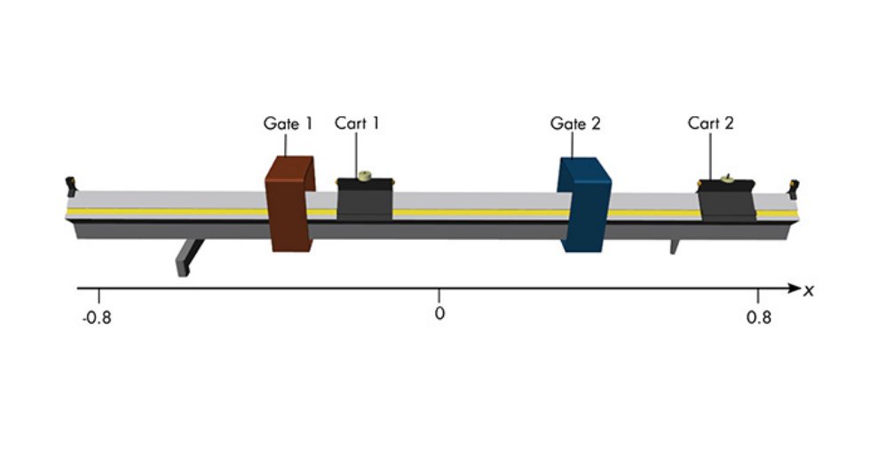 MATLAB's tweet photo. Explore one-dimensional collisions using a virtual air track with this interactive experiment https://t.co/9md8h8rpko https://t.co/lOAF25vpA0