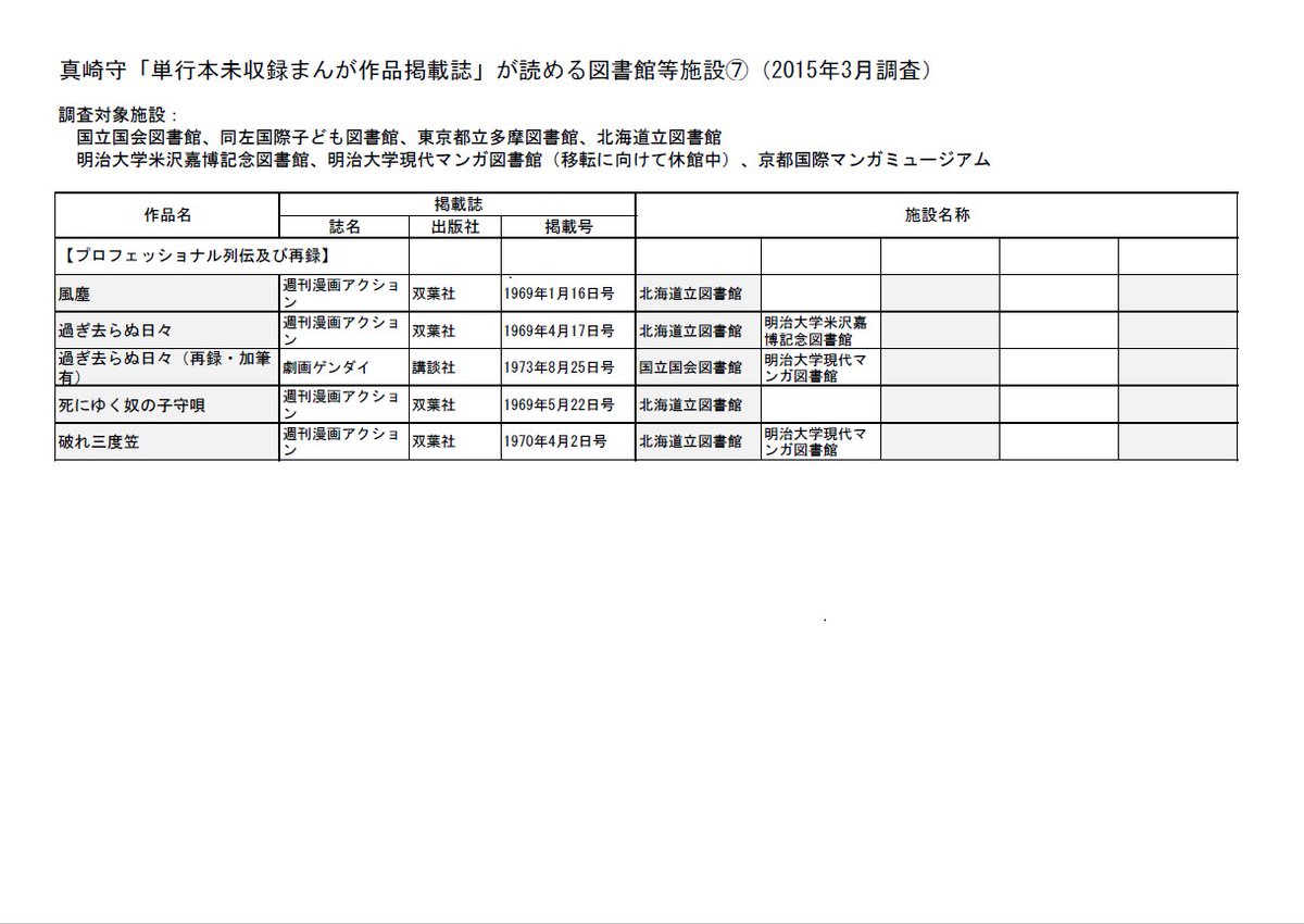 「プロフェッショナル列伝」
当シリーズは全11作(うち7作が単行本に収録)、「幕末篇」「現代篇」「股旅篇」に大別されますが、共通の登場人物はなく全て別作品です
「股旅篇」は、1971年「ながれ者の系譜/股旅篇」の先駆け的作品
#真崎守