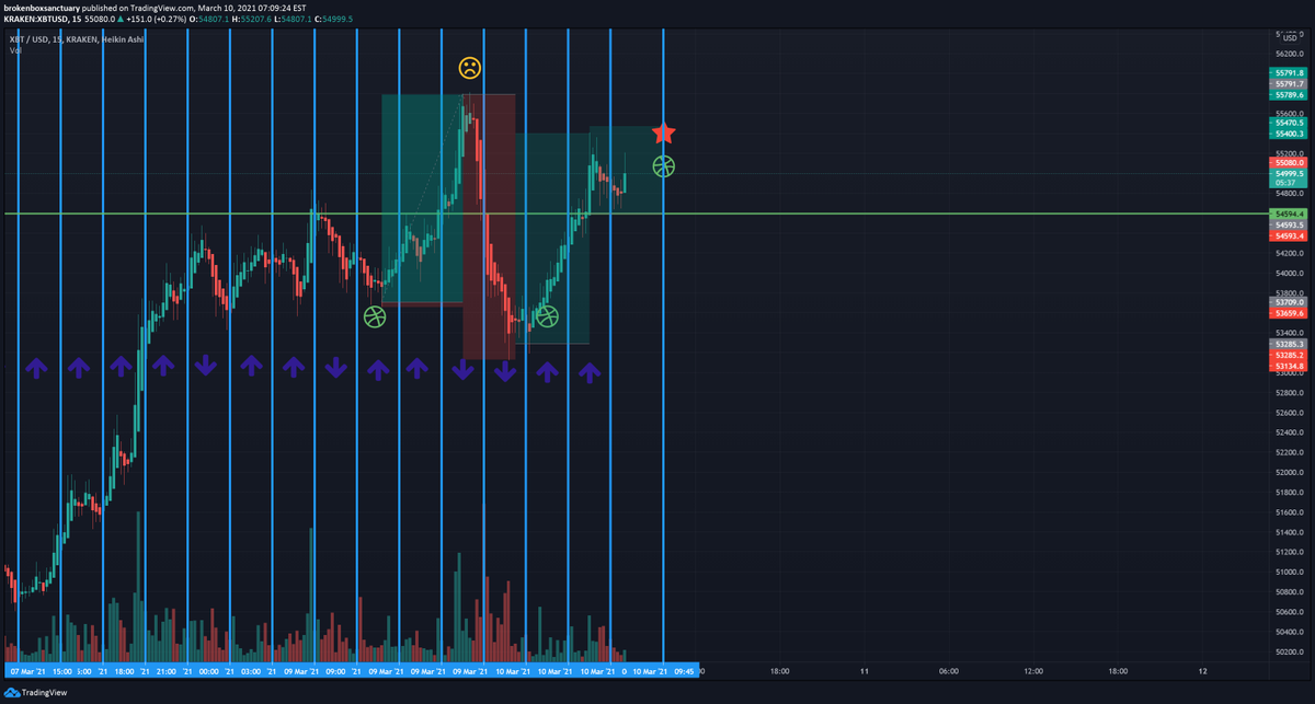 BoxSanctuary's tweet photo. #BTC #Ethereum #Bitcoin #cryptocurrencies #brokenbox #followme #tech #business
Let us see. https://t.co/mgb4J1gL2k