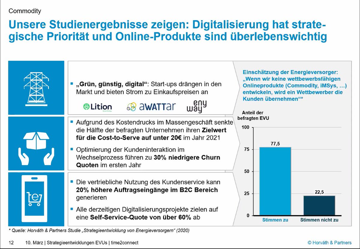 ASEWonline's tweet photo. #Digitalisierung als strategische #Priorität bei #time2connect: Wir müssen in den Online-Modus schalten. @ZfK1 @zeitung_energie @zeitung_energie @euwidenergie @stadtundwerk https://t.co/rnydID9vbd