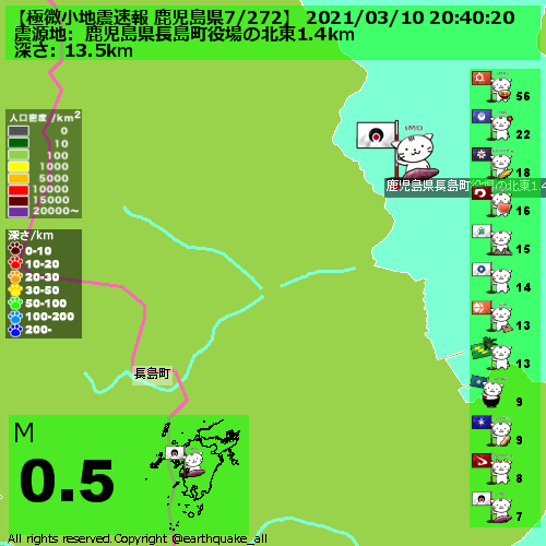 全地震速報 極微小地震速報 鹿児島県7 272 21 03 10 40 Jst 鹿児島県長島町役場の北東1 4km M0 5 Tnt84 8g 深さ13 5km 581