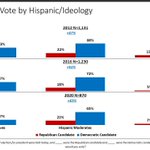 Image for the Tweet beginning: Merge data over each presidential