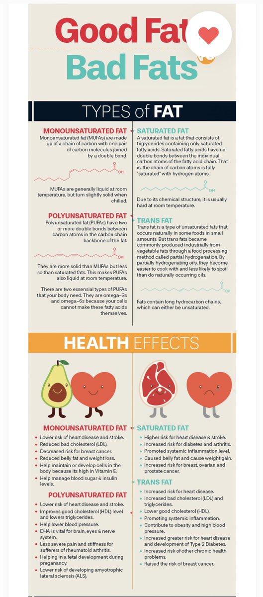 JackieHollisUPS's tweet photo. #WellnessWednesday #goodfat #badfat #Findthefats Today our safety team informed our #vannuyspreloaders of different types of fat and how to identify them. #Upsers #SafetyFirst #monounsaturatedfat #saturatedfat #transfat #polyunsaturatedfat @itlnbuc @JMarquesUPS @KellyDeblaere https://t.co/Y74YUxi7ng