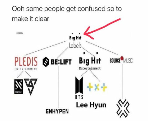 Nicolle در توییتر Not My Ss But Bh Labels Hybe I Guess Bh Entertainment Still Stays