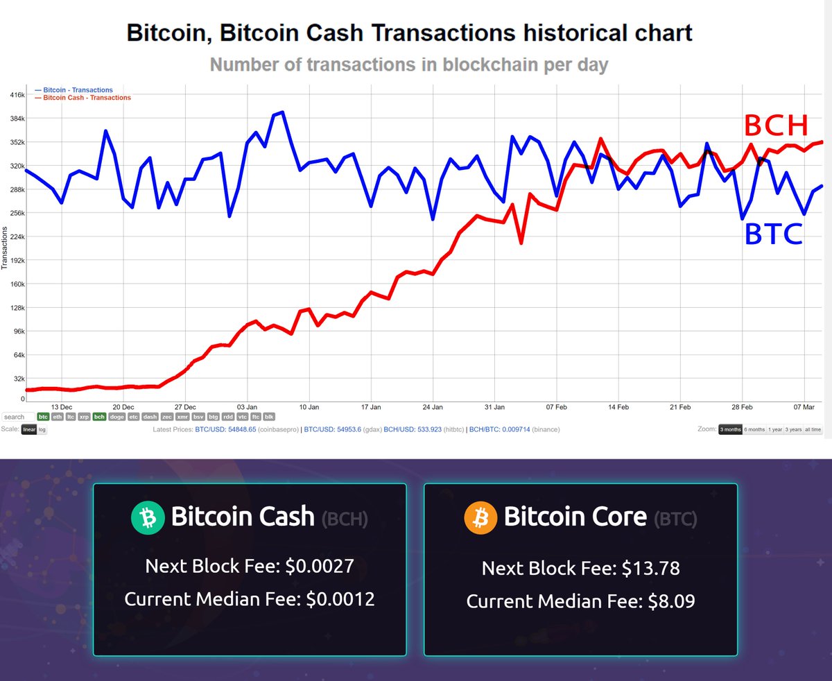 gdax bitcoin cash status