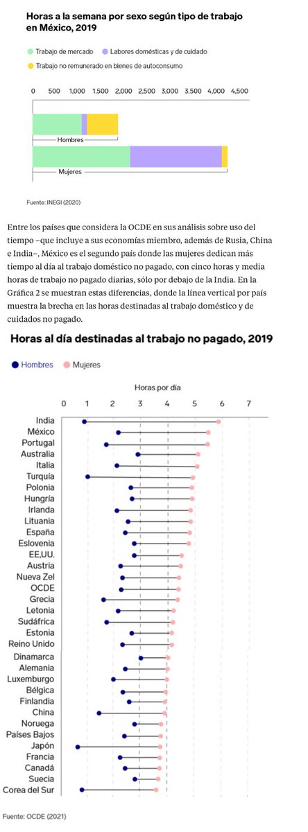 México, ¿cómo vamos? tweet media