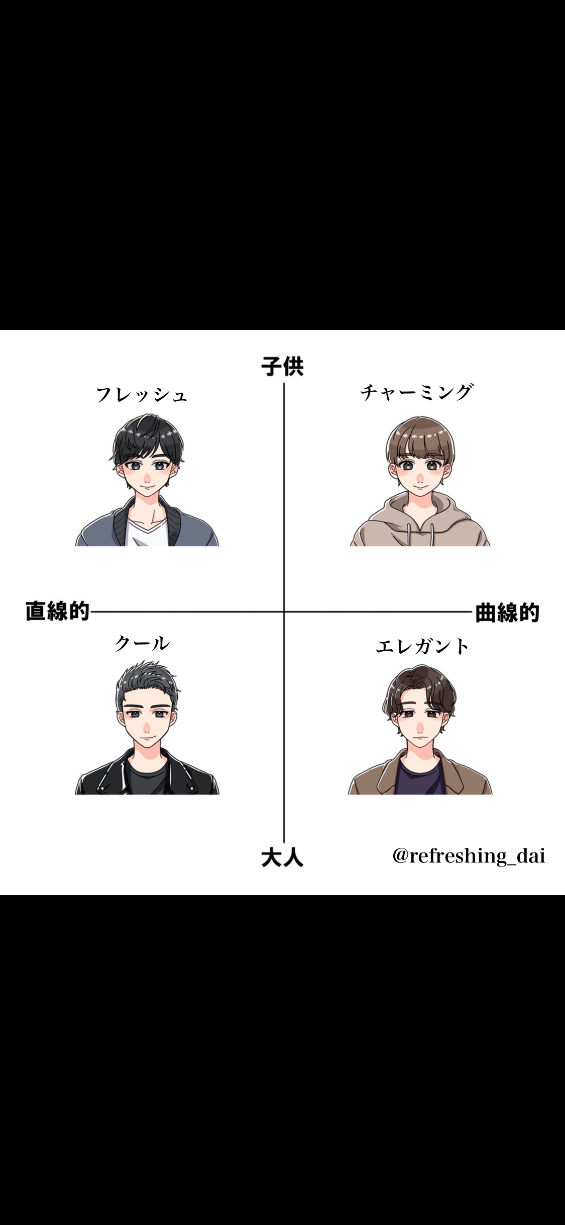 ダイキ 垢抜けさせるプロ 似合う髪型と服装がわかる 顔タイプ診断 とは 顔タイプ診断とは 顔を4つのタイプに分けてそれ毎に 似合う髪型や服装が分かるというもの 自分に似合う服装や髪型を知っておくことで 今後の服選びと美容院での失敗を減らす事が
