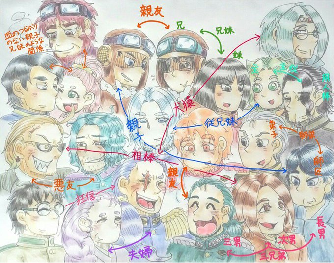 意味がわからんのtwitterイラスト検索結果 意味がわからんのtwitterイラスト検索結果