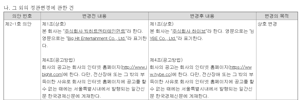 Bora Slow Bh 21 Q1 Report Bighit Entertainment Co Hybe The Company Website T Co 2lppn13ak9 Will Now Be At T Co Otqvk3xoqe On The List Of Goals Objectives Things They Do At